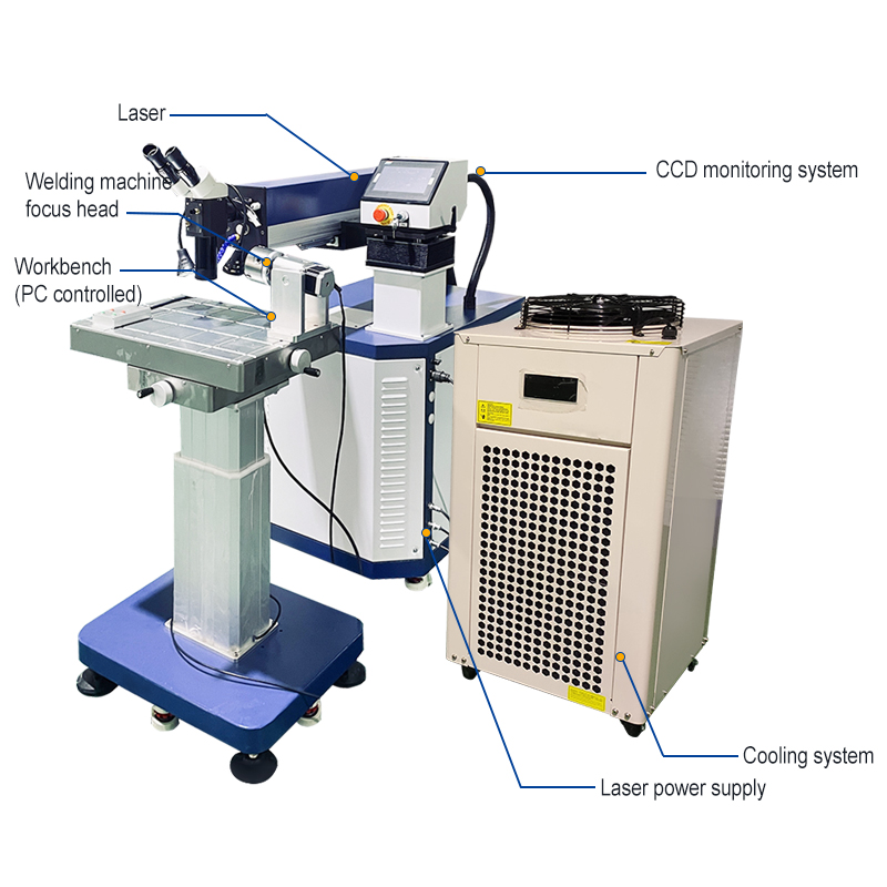 Industrial-Grade Mold Repair L - đánh giá và giá Industrial Grade Laser Welder