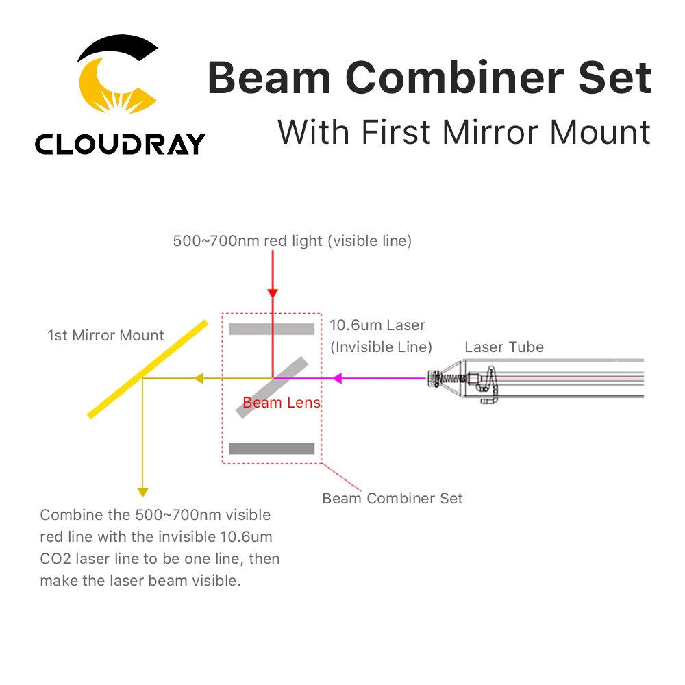 Cloudray Tia Bộ Combo Bộ 25Mm  - đánh giá và giá Co2 Laser Mirror