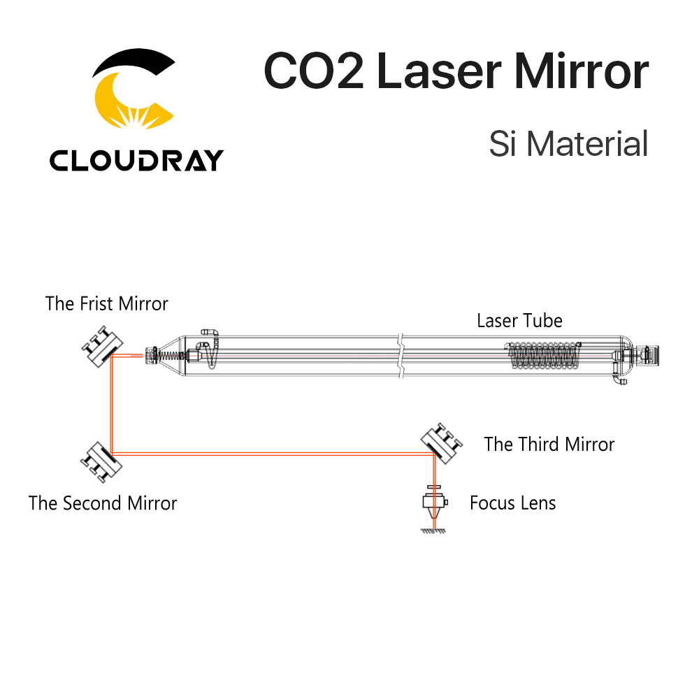 Cloudray Co2 Laser Sĩ Phản Qua - đánh giá và giá Co2 Laser Mirror