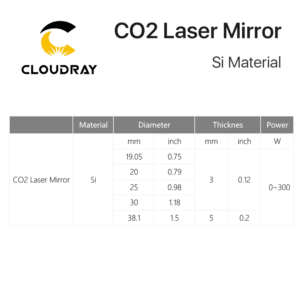 Cloudray Co2 Laser Sĩ Phản Qua - đánh giá và giá Co2 Laser Mirror