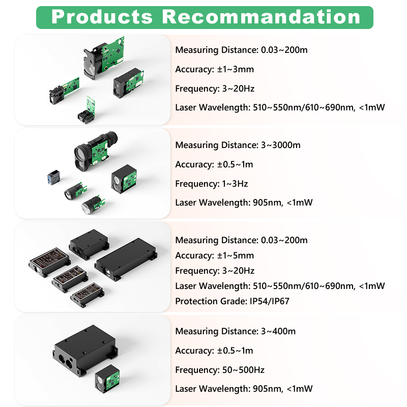 1200m Mini TOF Laser Rangefind - đánh giá và giá Industrial Laser Applications