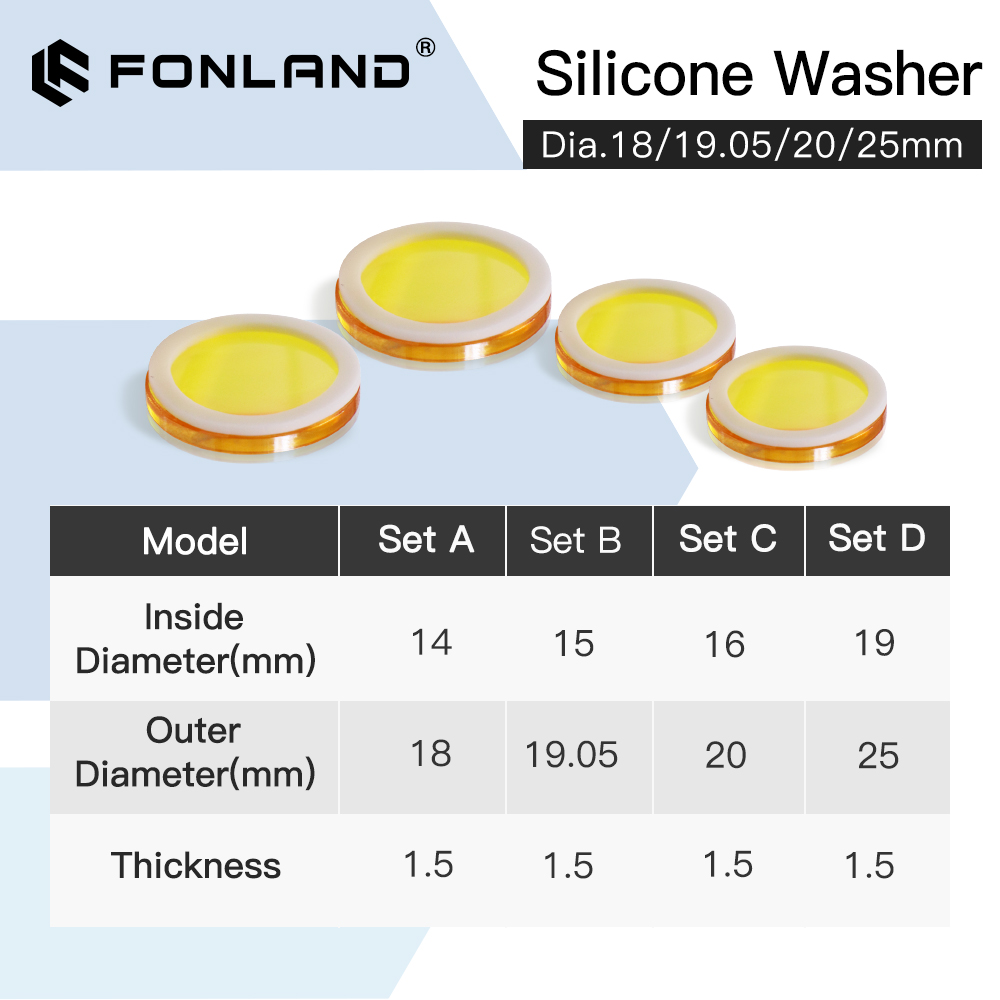Fonland Focus Lenses Silicone  - đánh giá và giá Co2 Laser Mirror