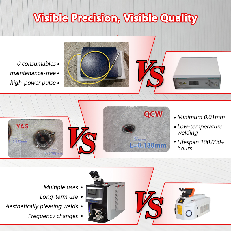 Industrial Grade QCW Laser Jew - đánh giá và giá Industrial Laser Applications