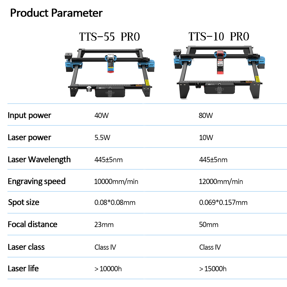 TwoTrees TTS-55 PRO CNC Laser  - đánh giá và giá Industrial Laser Blasting